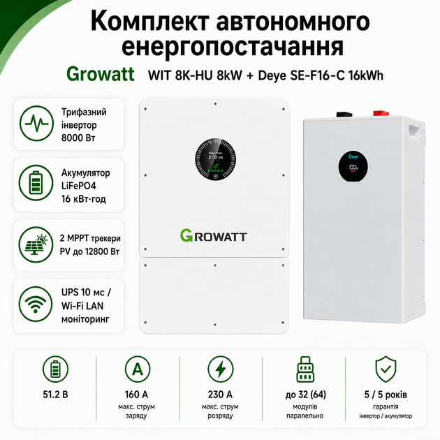 Комплект автономного енергозабезпечення Growatt WIT 8K-HU 8kW + Deye SE-F16-C 16kWh White - Фото 2 Комплект автономного енергозабезпечення Growatt WIT 8K-HU 8kW + Deye SE-F16-C 16kWh White - зображення 2