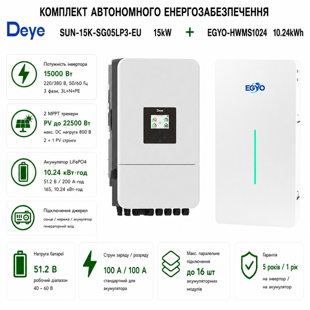 Комплект автономного енергозабезпечення Deye SUN-15K-SG05LP3-EU 15kW + EGYO EGYO-HWMS1024 10.24kWh White - Фото 2 Комплект автономного енергозабезпечення Deye SUN-15K-SG05LP3-EU 15kW + EGYO EGYO-HWMS1024 10.24kWh White - зображення 2