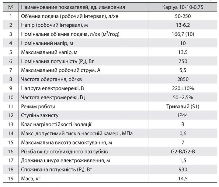 Поверхностный насос Kaplya 10-10-0,75 "NPO" - Фото 2 Поверхностный насос Kaplya 10-10-0,75 "NPO" - изображение 2