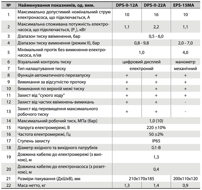 Контроллер давления DPS-II-22A "NPO" - изображение 4