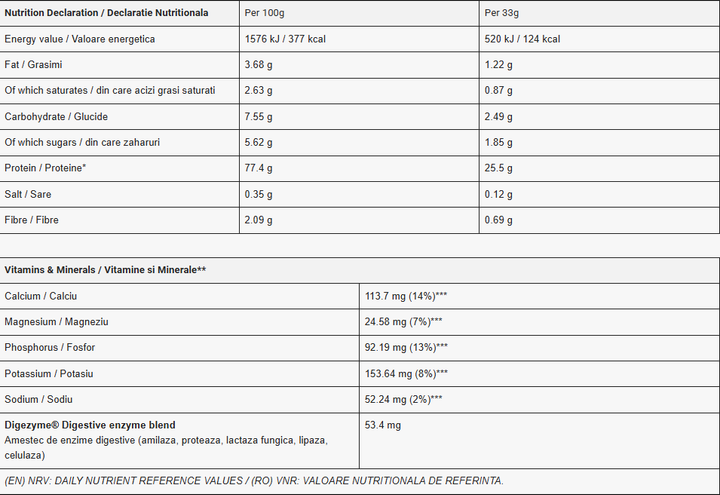 Протеин сывороточный Genius Nutrition Whey-X5, 900 г., Печене яблуко - изображение 2