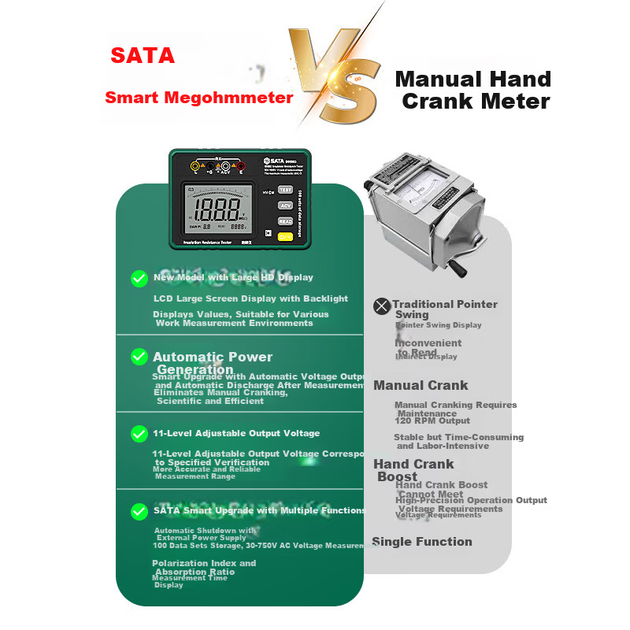 Цифровий мультиметр SATA Megohmmeter, тестер опору ізоляції, високовольтний 100/500/1000 В, D05983 - Фото 3 Цифровий мультиметр SATA Megohmmeter, тестер опору ізоляції, високовольтний 100/500/1000 В, D05983 - зображення 3