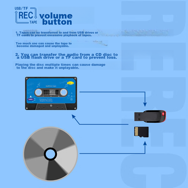 CD-магнітофон PHILIPS AZ5368, CD-програвач, касетний програвач, ретранслятор, конвертер USB-накопичувача на касету, аудіосистема з динаміками для домашнього викладання та іспитів - зображення 8
