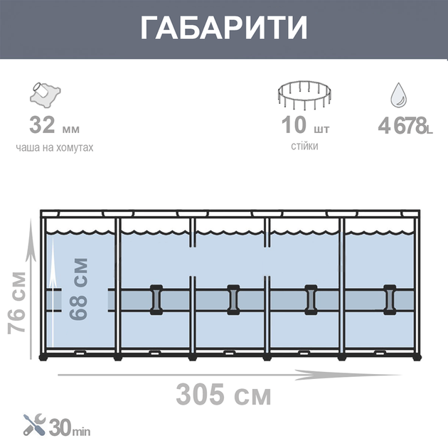 Каркасний басейн Intex 26700 (76*305 см., об'єм: 4485 л., серія: Prism Frame) - изображение 3
