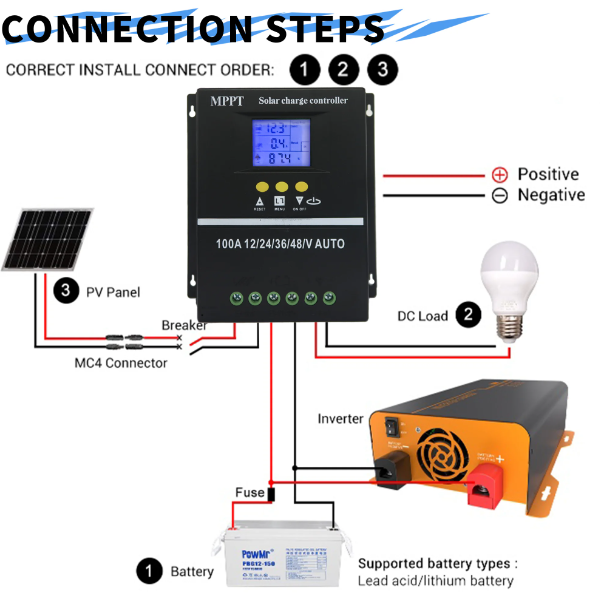 Контролер заряду сонячної батареї 100 А MPPT 12 V / 24 V / 36 V / 48 V для LiFePO4 і олив'яно-кислотних акумуляторів - зображення 3
