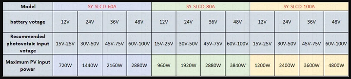 Контролер заряду сонячної батареї 100 А MPPT 12 V / 24 V / 36 V / 48 V для LiFePO4 і олив'яно-кислотних акумуляторів - зображення 5
