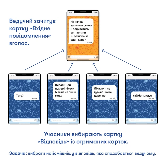 Игра для компании «У вас 1 новое сообщение» - изображение 12