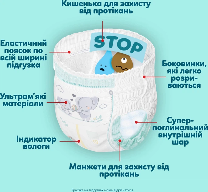 Подгузники-трусики Pampers Premium Care Pants Размер 6 (13-19 кг) 96 шт (8006530315814) - изображение 14