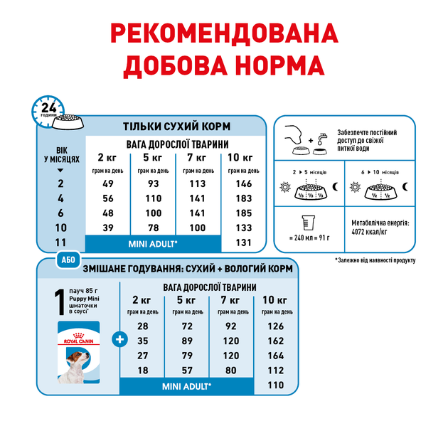 Сухий корм для собак Royal Canin Mini Puppy для цуценят малих порід, 8 кг - изображение 4