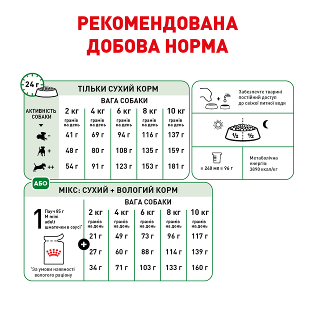 Сухий корм для собак Royal Canin Mini Adult для дорослих собак малих порід, 800 г - изображение 5