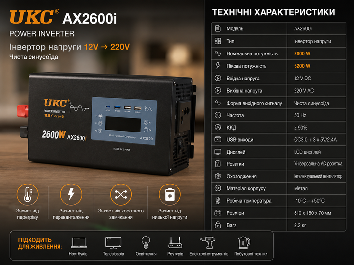 Перетворювач напруги UKC AX2600i 2600W інвертор чиста синусоїда 12V 220V - зображення 4
