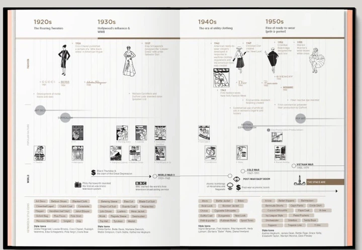 Fashionpedia (9789881354761) - зображення 3