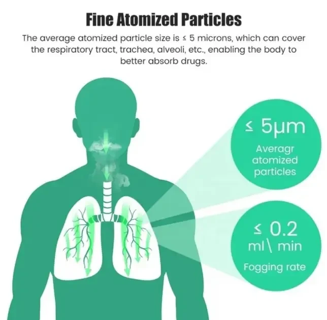 Меш небулайзер Mesh Nebulizer - изображение 2