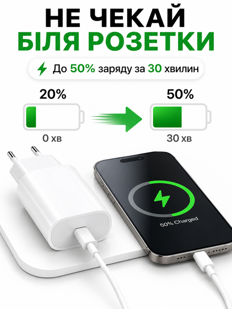 Комплект швидкої зарядки 25W для телефона Android Apple iPhone type-c to type c 15 16 17 pro max plus mini iPad адаптер мережевий зарядний пристрій блок тайпсі usb-c power adapter швидка зарядка для айфон айпад андроїд кабель зарядки тайп-с 1м - зображення 2