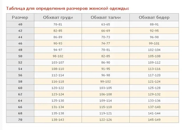 Жіночий медичний костюм Ольга бірюзовий з синім (46-64) батист 44р. - Фото 3 Жіночий медичний костюм Ольга бірюзовий з синім (46-64) батист 44р. - зображення 3
