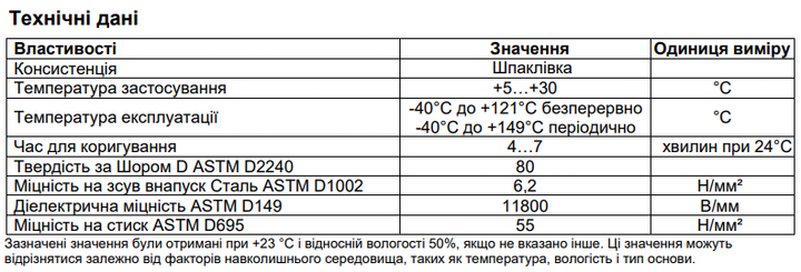 Двухкомпонентная эпоксидная шпаклевка Penosil EpoxyFix Plastic 540 для пластика 30ml Белый (H5160) - изображение 10
