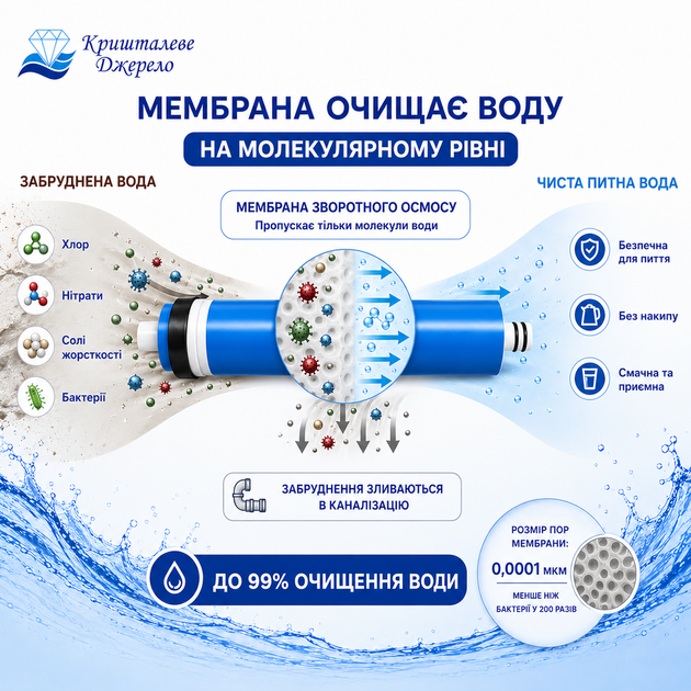 Фильтр обратного осмоса под мойку Кришталеве Джерело 50 GPD - изображение 5