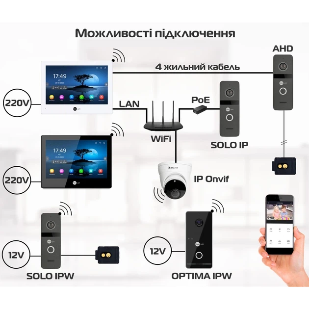 Комплект видеодомофона Neolight ALPHA Hybrid Black + SOLO IPW Graphite с уголком, PoE адаптер для вызовной панели - Фото 9 Комплект видеодомофона Neolight ALPHA Hybrid Black + SOLO IPW Graphite с уголком, PoE адаптер для вызовной панели - изображение 9