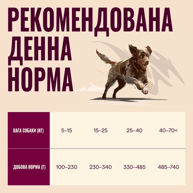 Сухой корм для собак Carnilove True Fresh Fish & Turkey с рыбой и индейкой 1.5 кг (MLZ2407311) - изображение 5