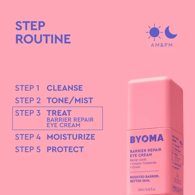 Крем для шкіри навколо очей BYOMA Barrier Repair Eye Cream 20 ml - зображення 5