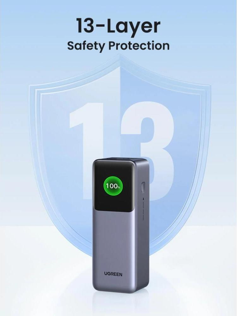Внешний аккумулятор повербанк UGREEN Nexode Smart Display 25000mAh 200W Grey (PB722) - изображение 7