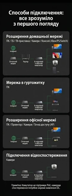 Коммутатор сетевой UGREEN 8-портовый Gigabit Ethernet Switch в алюминиевом корпусе Black (CM632) - изображение 3