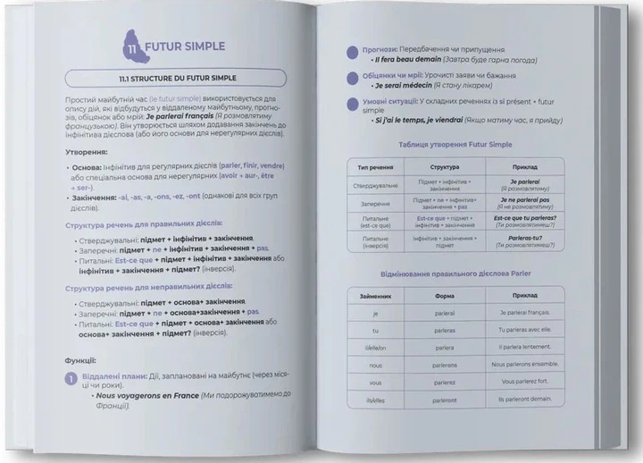 Воркбук для вивчення французької граматики Grammaire Française A1-A2 (2000980934973) - изображение 3