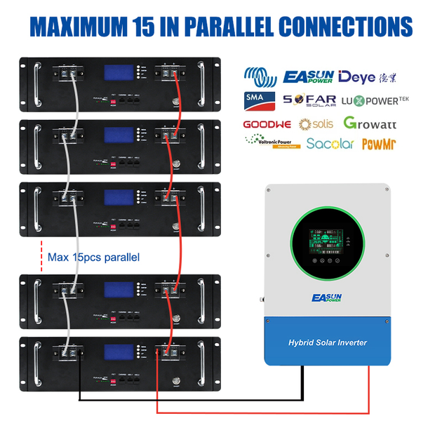 Аккумулятор EASUN POWER IBattery-EA-51.2V-100AH-JJ - Фото 7 Аккумулятор EASUN POWER IBattery-EA-51.2V-100AH-JJ - изображение 7