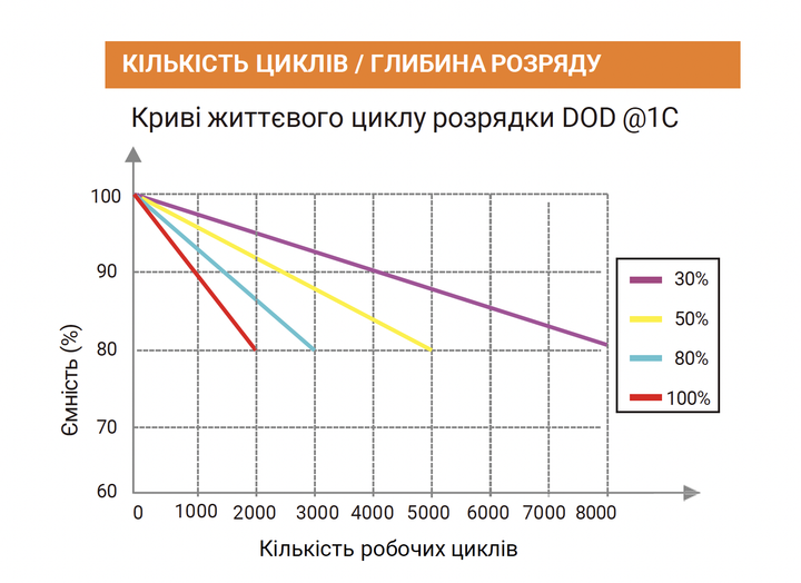 Акумулятор Trinix TLFP-12100 Ultra LiFePO4 (Bluetooth) - зображення 2