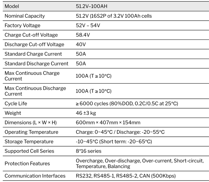 Аккумулятор EASUN POWER IBattery-EA-51.2V-100AH - изображение 2
