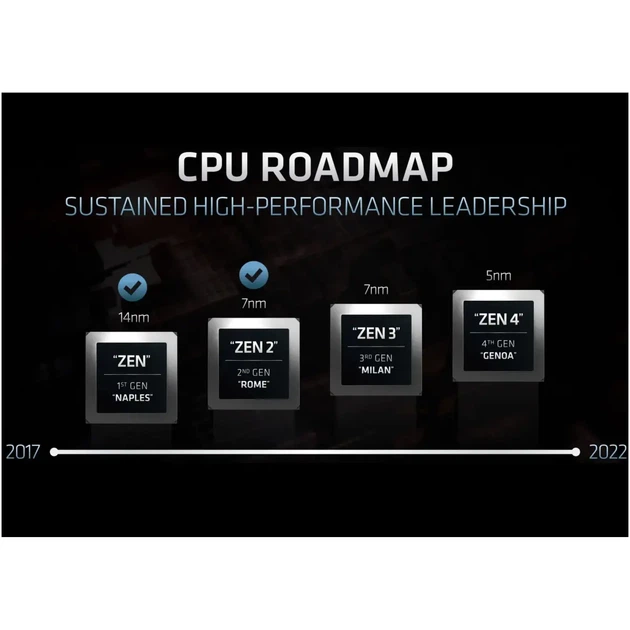 Процесор AMD MD EPYC 9224 (100-000000939) - изображение 4