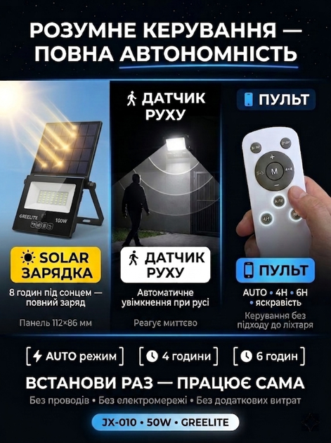 Прожектор акумуляторний із сонячною панеллю та датчиком руху JX 010 100W Solar Pro з пультом - зображення 2