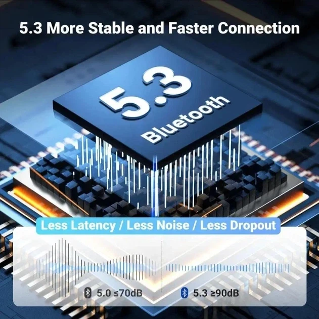 Беспроводной аудиоприемник Bluetooth 5.3 ресивер UGREEN Aux-ресивер для автомобиля (CM596) - изображение 4