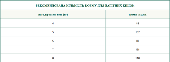 Сухой корм для кошек Oasy Dry Cat Superior Kitten тунец 300 г, 515471 - изображение 3
