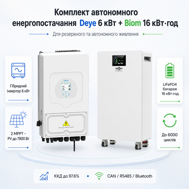 Комплект автономного енергопостачання Deye SUN-6K-SG05LP1-EU 6 кВт + Biom Professional BALFP-512314-V2 16 кВт·год White - Фото 2 Комплект автономного енергопостачання Deye SUN-6K-SG05LP1-EU 6 кВт + Biom Professional BALFP-512314-V2 16 кВт·год White - зображення 2