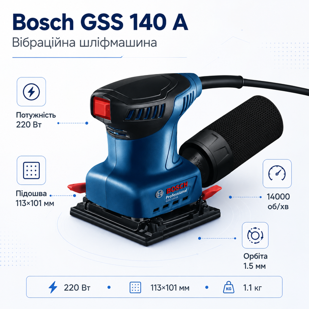 Шліфувальна машина Bosch Professional GSS 140 A 14000 об/хв діаметр орбіти 1.5 мм Синій (06012A8021) - зображення 2