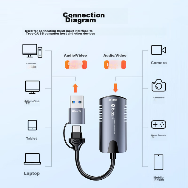 Відеокарта BIAZE HDMI, вхід високої чіткості 4K, сумісна з Switch/NS/PS5/4, для ігрових телефонів та камер, пряма трансляція та запис, пристрій захоплення з двома виходами USB/Type-C для комп'ютера - изображение 8