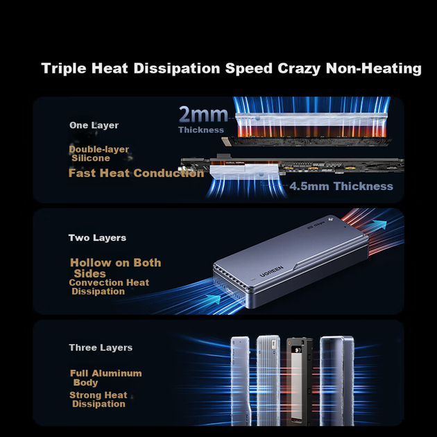 Корпус для SSD-накопителя UGREEN M.2 NVMe/SATA, 20 Гбит/с, совместим с Thunderbolt 3/4, подходит для ноутбуков и настольных компьютеров Apple 17, внешний портативный SSD-накопитель в корпусе для телефонов. - Фото 7 Корпус для SSD-накопителя UGREEN M.2 NVMe/SATA, 20 Гбит/с, совместим с Thunderbolt 3/4, подходит для ноутбуков и настольных компьютеров Apple 17, внешний портативный SSD-накопитель в корпусе для телефонов. - изображение 7