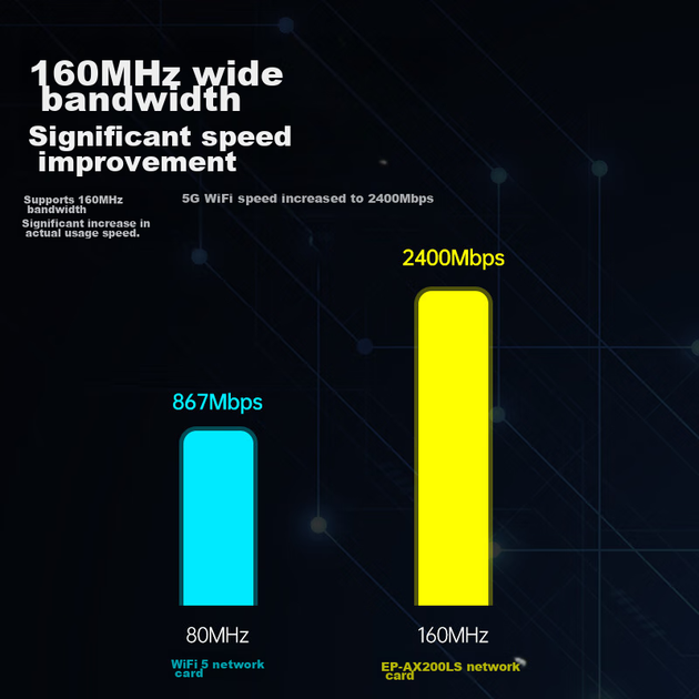 EDUP Intel AX200 Gigabit PCIe беспроводная сетевая карта, приемник Wi-Fi 6 для настольного компьютера, внутренний модуль для игрового ПК, двухдиапазонный 5G 3000 Мбит/с, Bluetooth 5.2, EP-AX200LS - изображение 5