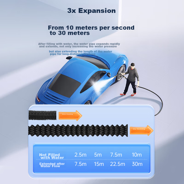 Распылительная насадка HUIDUODUO высокого давления для мойки автомобилей, для подключения к водопроводу, для очистки кондиционеров - изображение 5