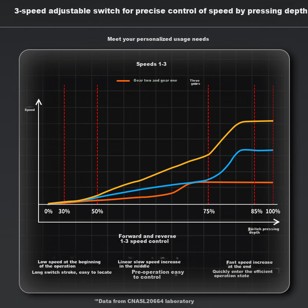 Дрель-шуруповерт Dayi Qiziji Q3-160, 16 В, бесщеточная, литий-ионная - Фото 5 Дрель-шуруповерт Dayi Qiziji Q3-160, 16 В, бесщеточная, литий-ионная - изображение 5