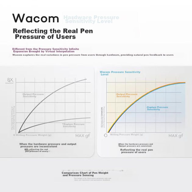 Графический планшет Wacom Digital Drawing Tablet, планшет для рукописного ввода для компьютера и мобильного телефона, планшет для письма с Bluetooth для обучения и онлайн-занятий CTL-6100WLA/K0, черный, средний размер. - изображение 4