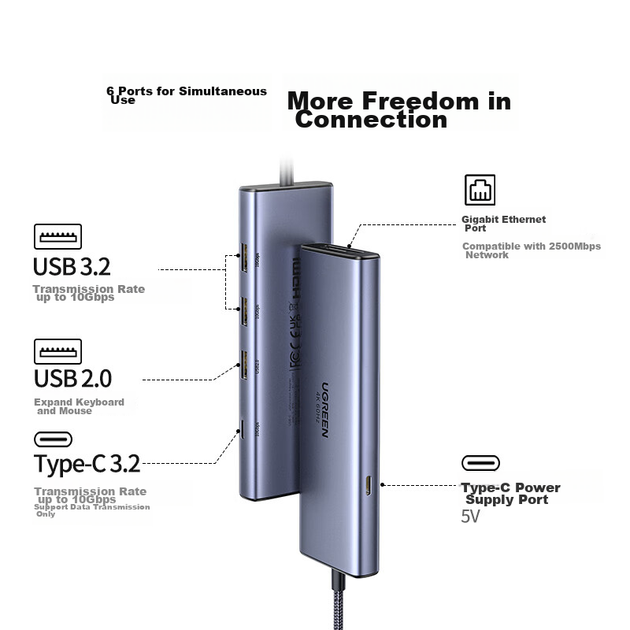 Док-станция расширения UGREEN Type-C на 2.5G с портом Ethernet, док-станция расширения USB 3.2, сетевой кабель-адаптер RJ45 10G, совместимый с MacBook, компьютерами Apple и ноутбуками. - изображение 4