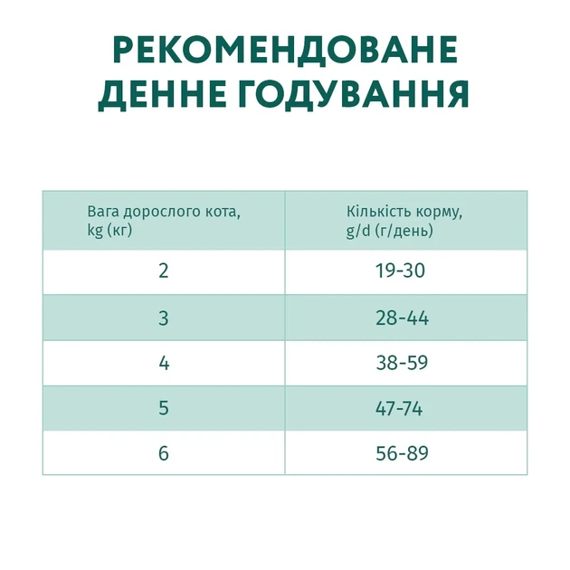 Сухий корм для дорослих стерилізованих котів Optimeal Sterilised з індичкою та овсом 10 кг (4820083905612) - зображення 4