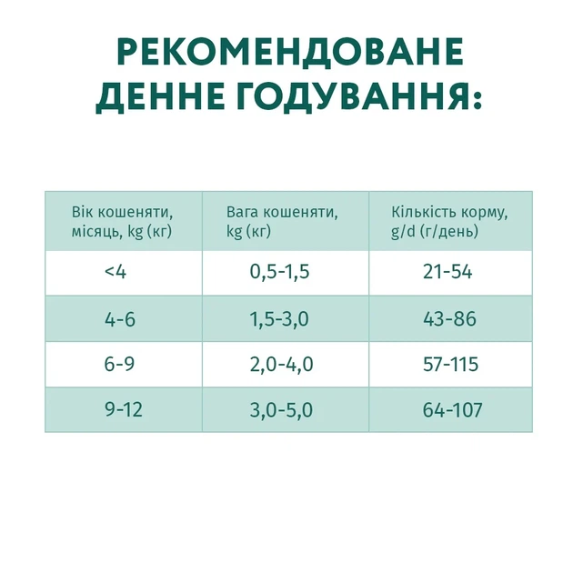 Сухий корм для кошенят Optimeal Kitten з куркою 4 кг (4820083905568) - зображення 5