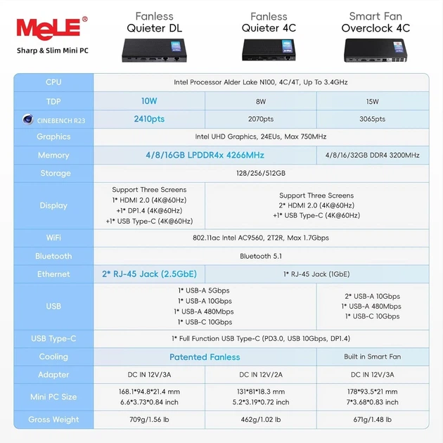 Мини ПК MeLE Quieter DL F5Q / Intel N100 / RAM 16GB / SSD 512GB / 2 х HDMI / LAN / Wi-Fi 5 / Bluetooth 5.1 / Windows 11 / Black (101939827) - изображение 6