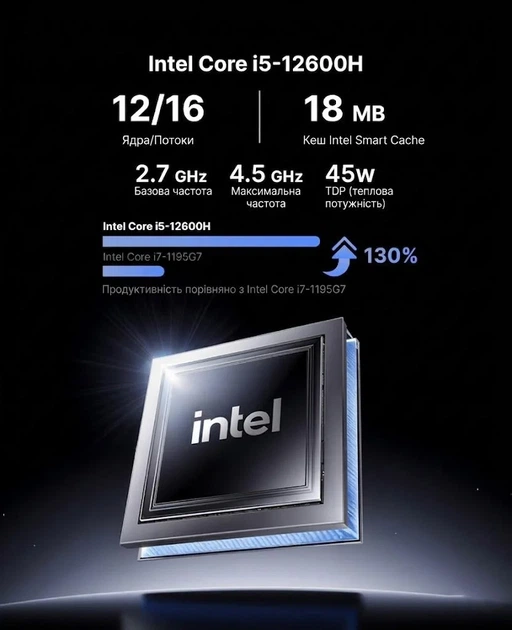 Мини ПК NiPoGi CK10 / Intel Core i5-12450H / RAM 16GB / SSD 512GB / 2 x HDMI / 1 x LAN / Wi-Fi 6 / Bluetooth 5.2 / Windows 11 / Серый (101937236) - изображение 4