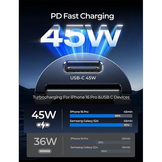 Автомобильное зарядное AINOPE USB-C+USB-A, - изображение 2