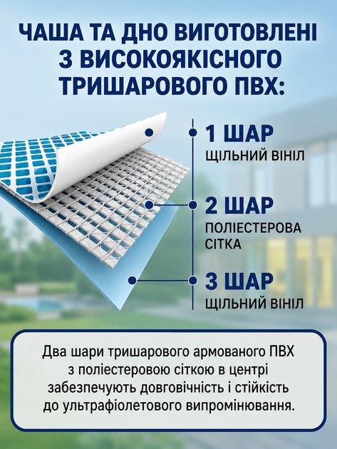 Каркасний басейн Bestway 56408 Steel Pro Max 305×76 см круглий, сімейний басейн з фільтр-насосом 1250 л/год для дачі та двору - зображення 3