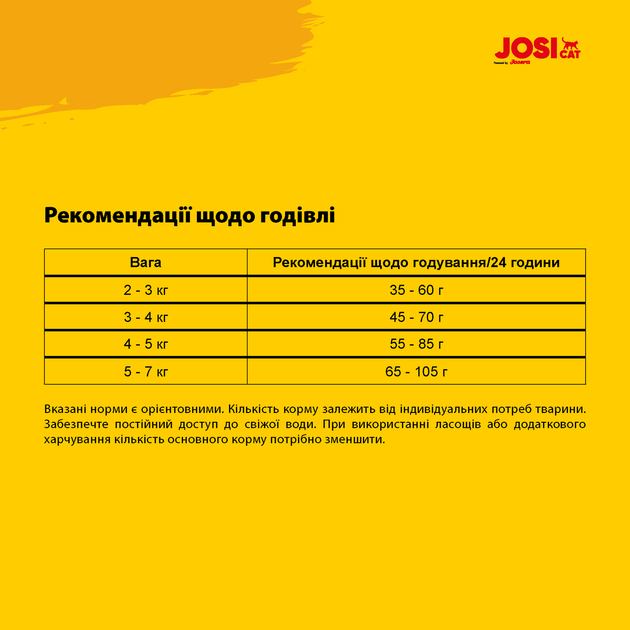 Преміум корм для стерилізованих (кастрованих) котів JosiCat Sterilised Classic 10 кг від Josera - изображение 5